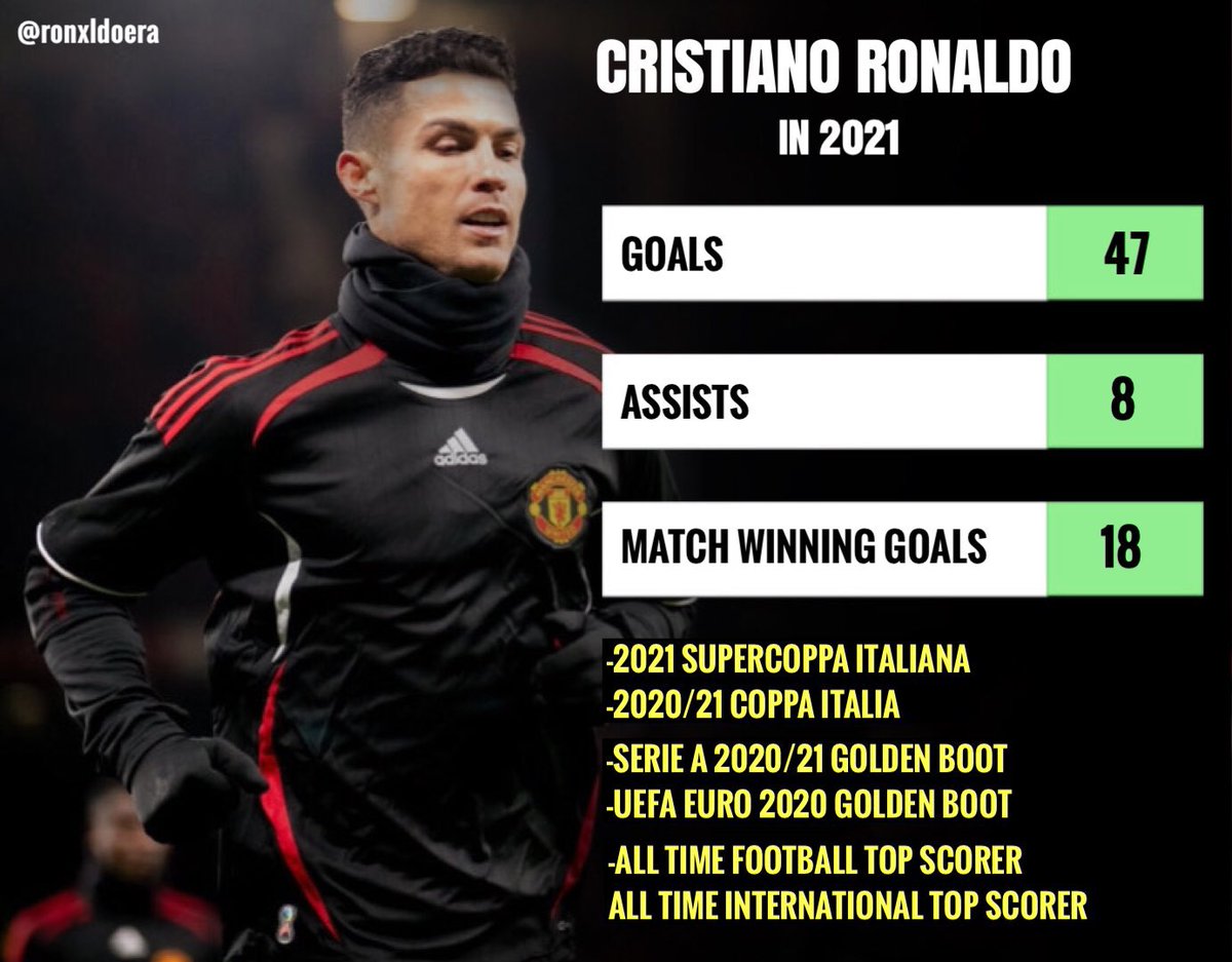 totalcristiano tweet picture