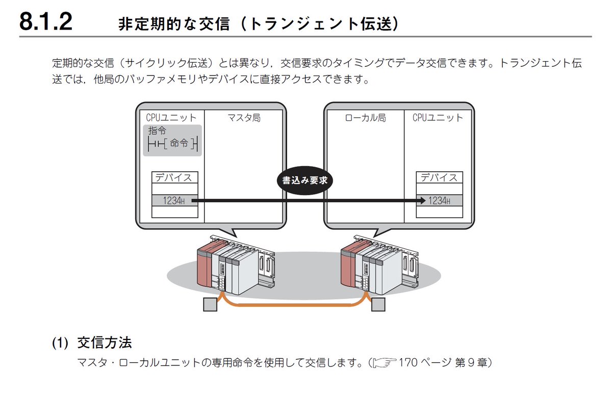 AeY0pC0tvJPrrfM's tweet photo. CC-Linkのトランジェント伝送(専用命令)を使えばCPU間のデータのやり取りができるのか。
サイクリックの1局4ワード制限を気にしなくて良いな。
#MELSEC #CC_LINK https://t.co/44Rw69rb9H