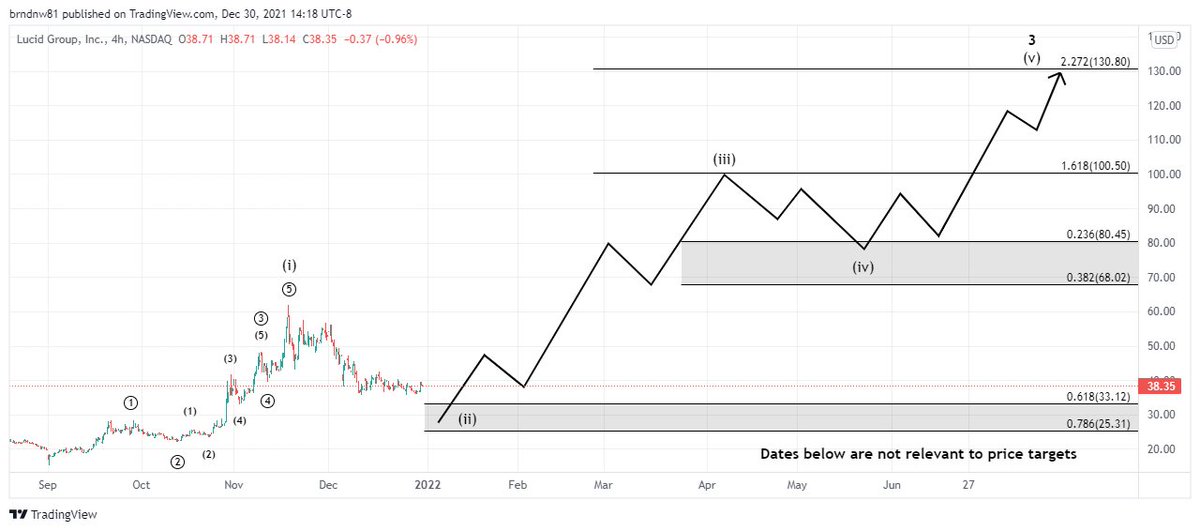 _bwatts_'s tweet photo. $LCID today was great but it's best not to forget about the bear count as it is still in play. I added in what would follow to show that big picture it truly doesn't matter what happens short-term if you're holding long-term. A move down to $33-$25 then back up the chart. https://t.co/83IlLuD7HW