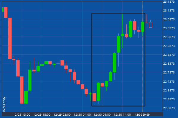 TraduOfficial's tweet photo. After experiencing a 1.97% bullish move in the space of  13 hours, nobody knows where XAGUSD is headed.
https://t.co/oAVuH9pjVo
67% of retail CFD accounts lose money. https://t.co/NfFGqQzAzW https://t.co/kl5SKQzgdR