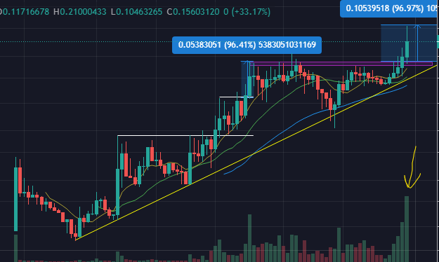 KowalczykRyan's tweet photo. $DEPO hitting it's highest ever volume by a long shot today. Nothing to say other than they like themselves some DePo. #DepoArmy https://t.co/K5ZczgUlPj