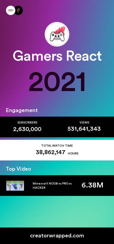 Over half a billion views this year 🚀