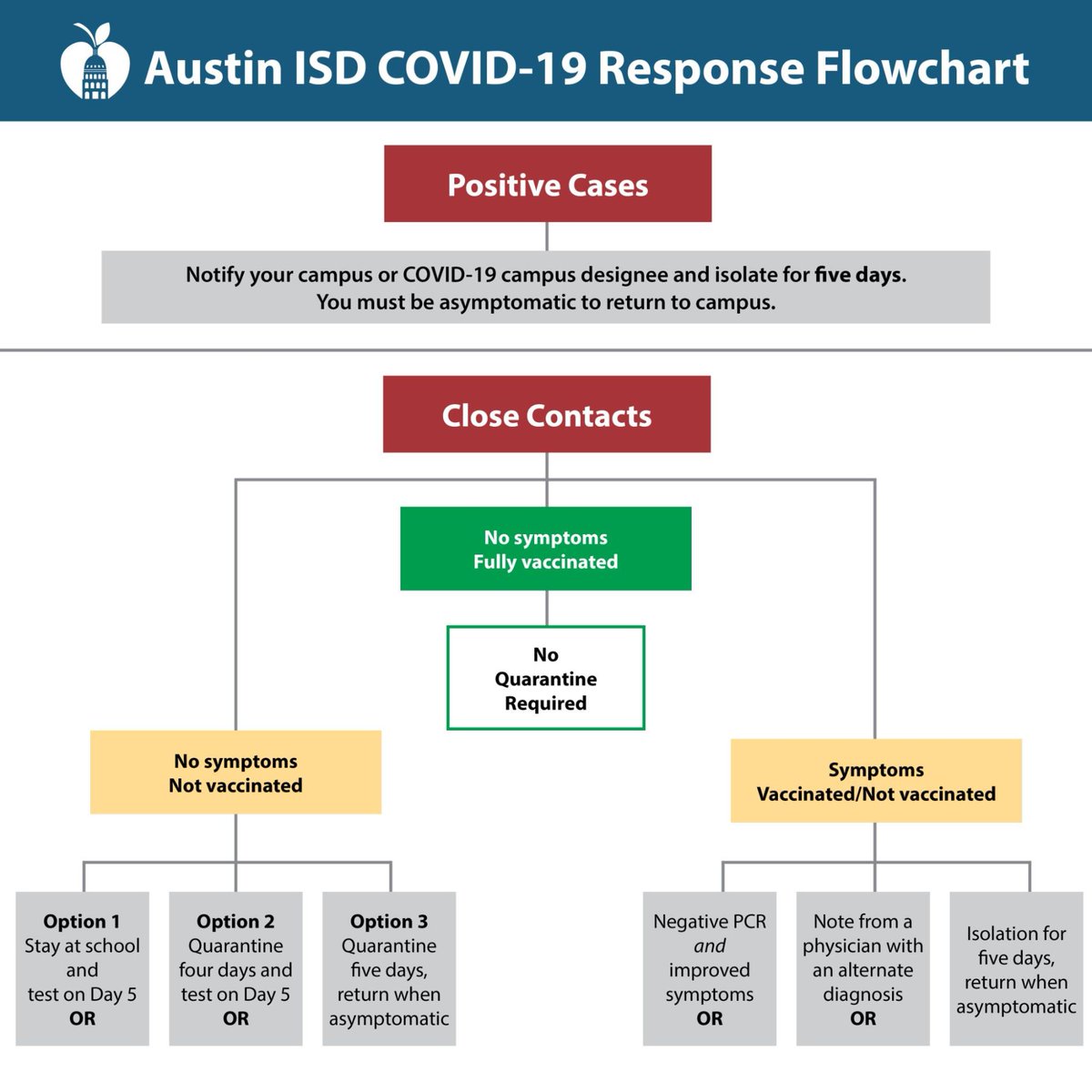 Austin ISD tweet media