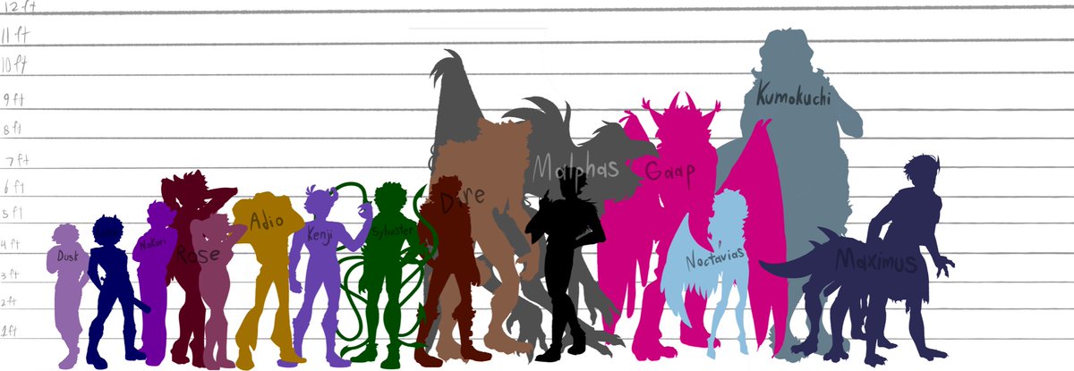 LucyLED2's tweet image. Updated height chart! #cheatdeath #cheatdeathcomic #oc #occomic