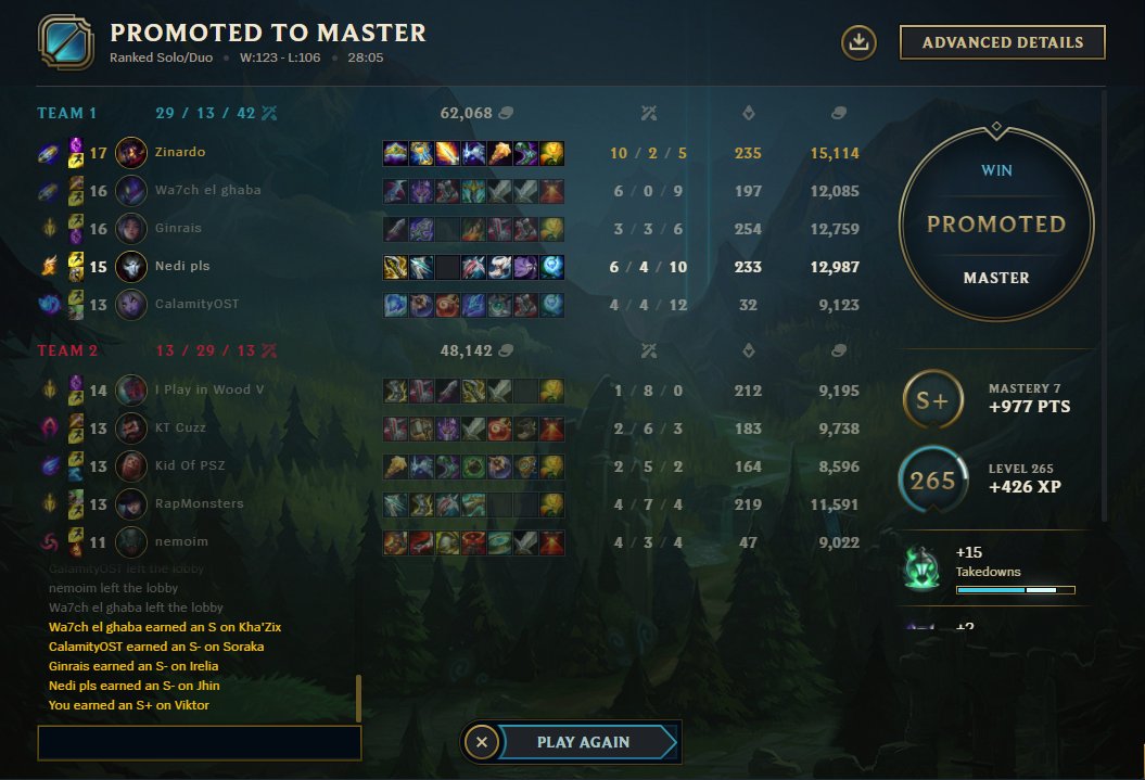 MASTERS! 💜

Just made it before 2022. Next season is gonna be a banger.

I'm now top 0,24% on EUW 💜💜💜
#PROBLEM