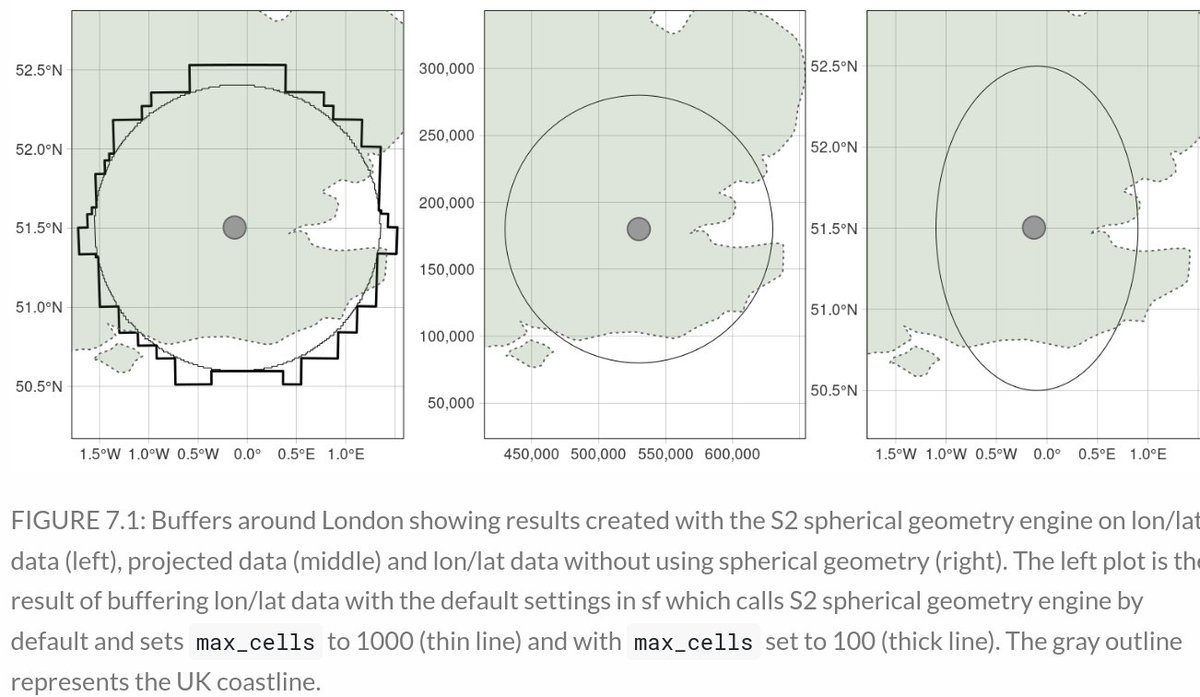 robinlovelace's tweet photo. 🏗️ Geocomputation with R update 🏗️ we've recently updated key parts of Chapter 7 on the key topic of coordinate reference systems (CRSs). Updated figure below, plus lots more in the chapter, shows importance of understanding them!   https://t.co/pffHqeF8YT #Rstats #rspatial https://t.co/DVgHU5lvn1