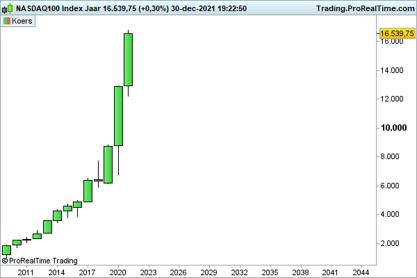 JDB_trading's tweet photo. Beurzen die rond All Time High het jaar afsluiten.....daar hebben Japanners een trauma van (1989!). https://t.co/C4oTBmkZPo