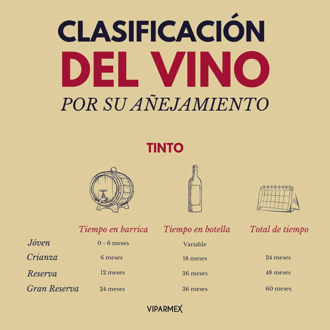 Vinos Para México tweet media