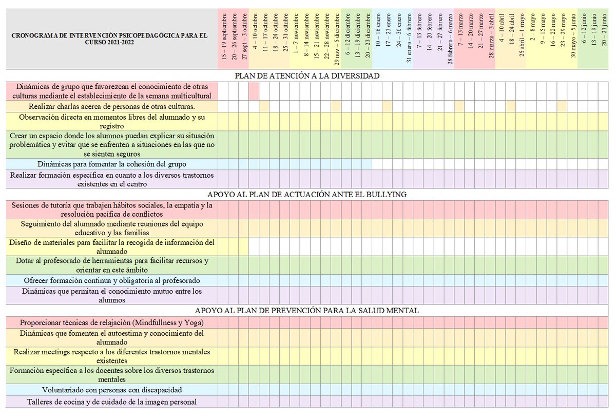 A1MMAD07's tweet photo. Realizar un plan de actuación y programarlo a lo largo del curso es algo más complejo de lo que parece. 

@integrante4 #MMAD07 #psicopedagogía https://t.co/66dHXFHwDc
