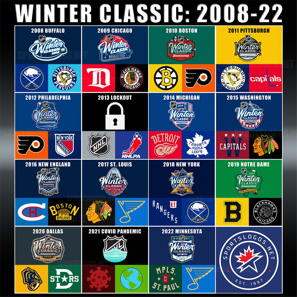 NHL All-Star, Stadium Series, and Winter Classic 2022 Concepts - Concepts -  Chris Creamer's Sports Logos Community - CCSLC - SportsLogos.Net Forums
