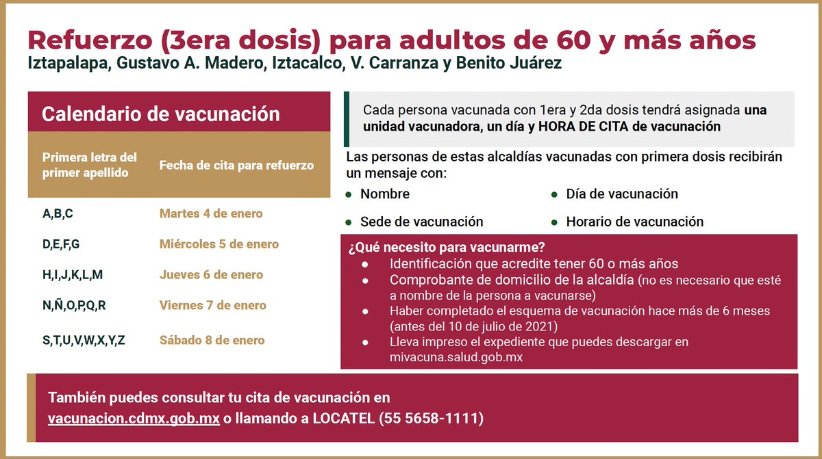 SSaludCdMx's tweet photo. A partir de martes 4 de enero se aplicará la dosis de refuerzo contra #COVID19 a las personas de 60 años y más 👵🏽👴🏽habitantes de:

📍Iztapalapa, Gustavo A. Madero, Benito Juárez, Iztacalco y Venustiano Carranza.
🗓️ Del 4 al 8 de enero
🕗Horario de 8 a 16 h
👁Revisa las sedes👇 https://t.co/J9OYxaQfWw