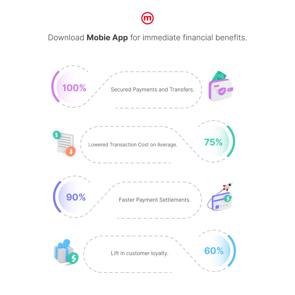 mobiewallet's tweet photo. Mobie App- Innovating on the universal digital payment system. Become a #MobieMerchant today! Put down your details on https://t.co/9rtAympWN4 to be a part of the Mobie Family.
 #PayWithMobie #digitalpayment #transfermoney #lowtransactioncost #incentives #rewards #downloadtheapp https://t.co/xoo3mhxTtU