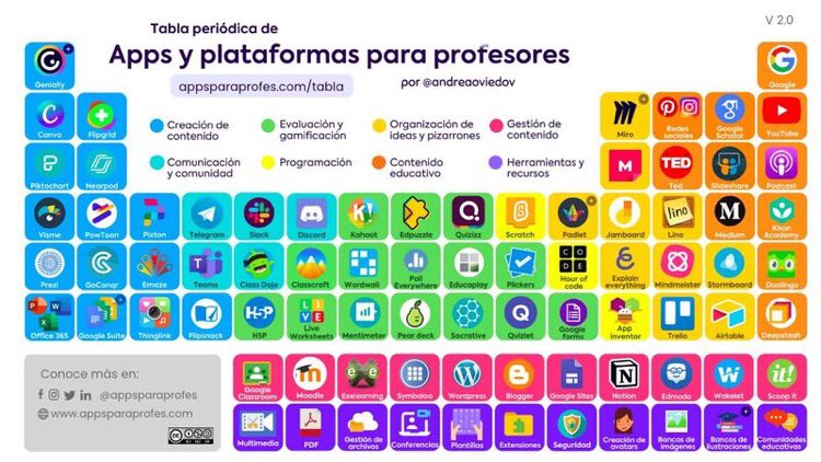 ComunidadFinan's tweet photo. Apps y plataformas para profesores, vía @jpbaena13 https://t.co/Nhj7XVQPUI