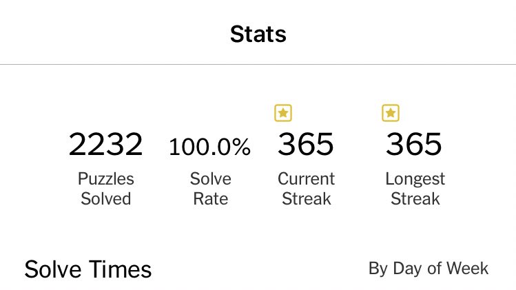 Thanks <a href="/NYTimesWordplay/">New York Times Wordplay</a> for a pleasant year of crosswords (also huge shoutout to pandemic for the assist)