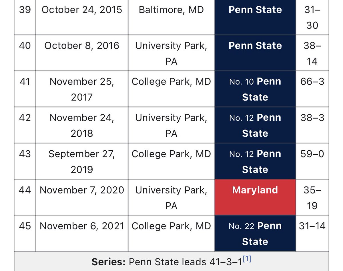 kyle3potter's tweet photo. @umterps This you? 🤡 https://t.co/mdVrnqLjwp
