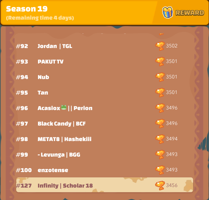 DakroGaming's tweet photo. Top 100 here we come...

#AxieInfinity #AxieScholarship #AxieScholarships #AxieinfinityScholarship #axieinfinityscholarships https://t.co/CE7P8zYad5