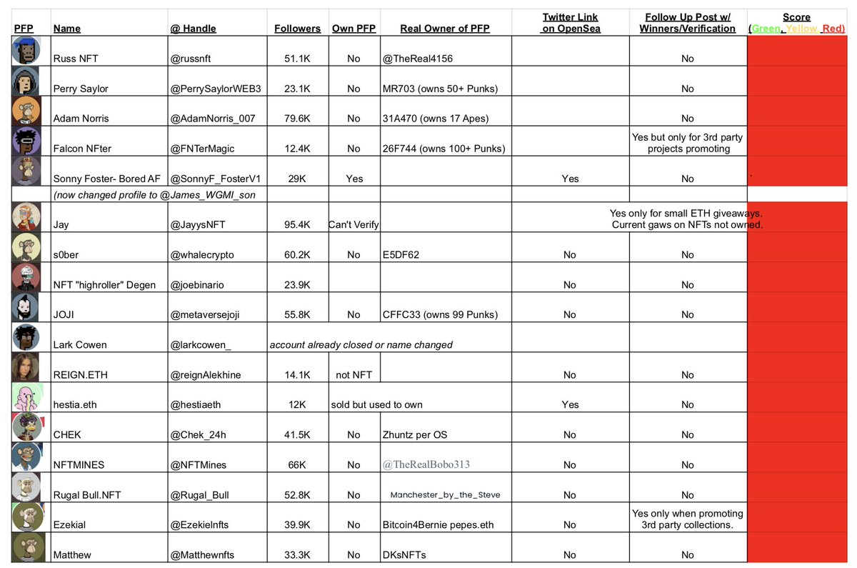 BizNifty.eth 🤓 tweet media