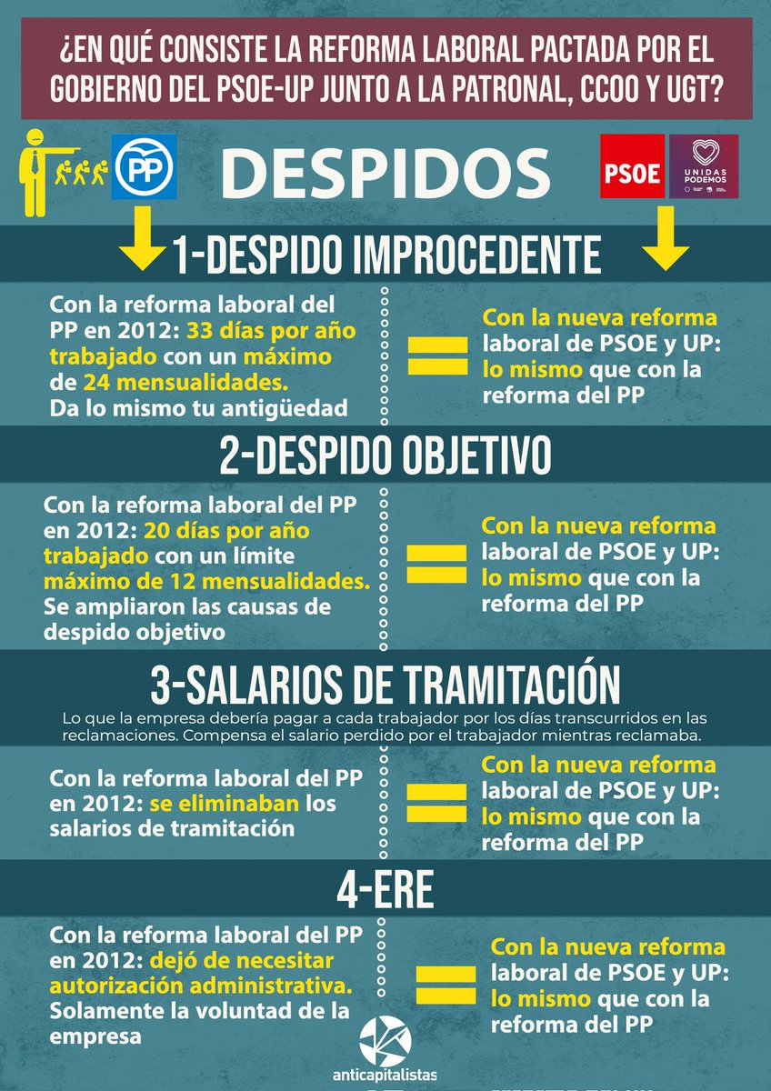 anticapi's tweet photo. ¿En qué consiste la reforma laboral pactada por el Gobierno de PSOE-UP junto a la Patronal, CCOO y UGT? Aquí 3 infografías con los aspectos más importantes. https://t.co/aZyDFlP5ek