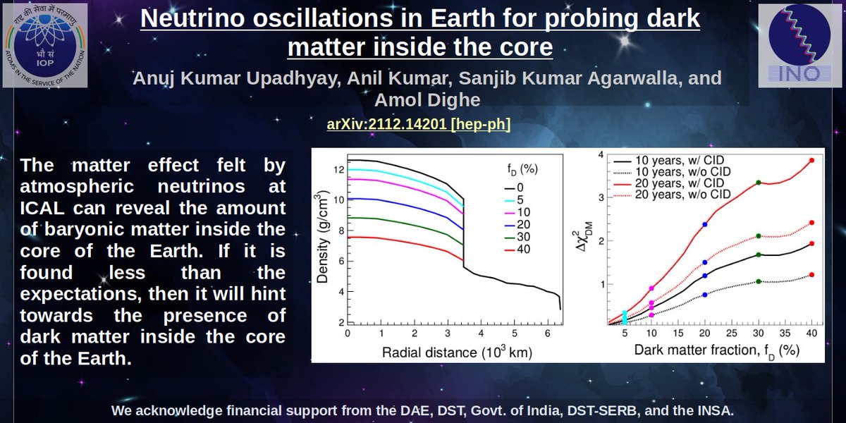 sanjibneutrino's tweet photo. We are happy to announce our new paper on

"Neutrino oscillations in Earth for probing dark matter inside the core"

by Anuj Kumar Upadhyay, Anil Kumar, Sanjib Kumar Agarwalla, and Amol Dighe.

https://t.co/VKvZ3UQPUJ

@DAEIndia @IndiaDST @serbonline @insa_academy @Sandeep_1966 https://t.co/anZFGMRaD0