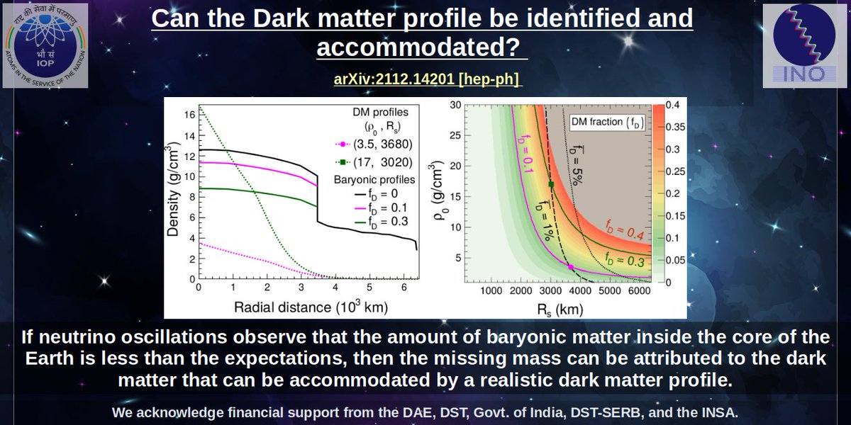 sanjibneutrino's tweet photo. We are happy to announce our new paper on

"Neutrino oscillations in Earth for probing dark matter inside the core"

by Anuj Kumar Upadhyay, Anil Kumar, Sanjib Kumar Agarwalla, and Amol Dighe.

https://t.co/VKvZ3UQPUJ

@DAEIndia @IndiaDST @serbonline @insa_academy @Sandeep_1966 https://t.co/anZFGMRaD0
