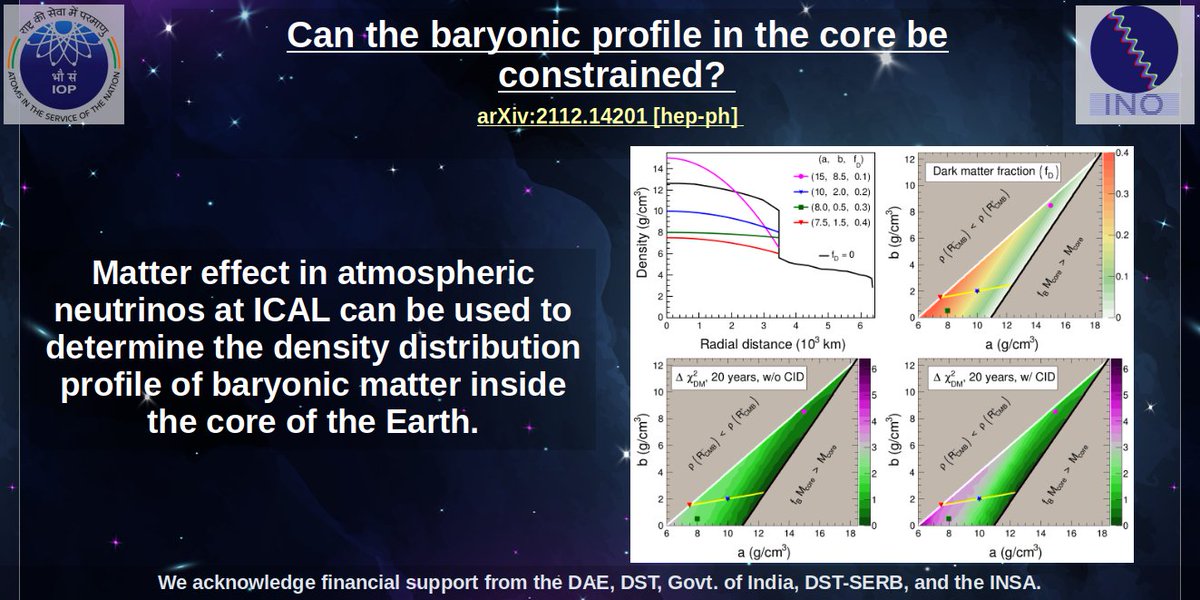 sanjibneutrino's tweet photo. We are happy to announce our new paper on

"Neutrino oscillations in Earth for probing dark matter inside the core"

by Anuj Kumar Upadhyay, Anil Kumar, Sanjib Kumar Agarwalla, and Amol Dighe.

https://t.co/VKvZ3UQPUJ

@DAEIndia @IndiaDST @serbonline @insa_academy @Sandeep_1966 https://t.co/anZFGMRaD0