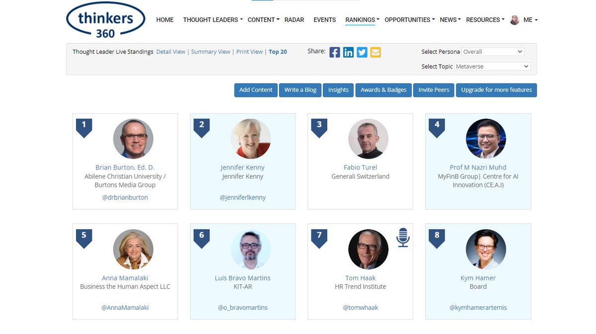#Metaverse Thought Leader &amp; Influencer Leaderboard (Live)  

To view or participate (free)  thinkers360.com/tl/users/signup

Feat. <a href="/DrBrianBurton/">Dr. Brian Burton</a> <a href="/jenniferlkenny/">Jennifer L Kenny</a> <a href="/AnnaMamalaki/">Anna Mamalaki</a> <a href="/o_bravomartins/">Luis Bravo Martins</a> @tomwhaak <a href="/kymhamerartemis/">Kym Hamer</a> @HireAuthority +

#Metaverse #Omniverse #ThoughtLeadership