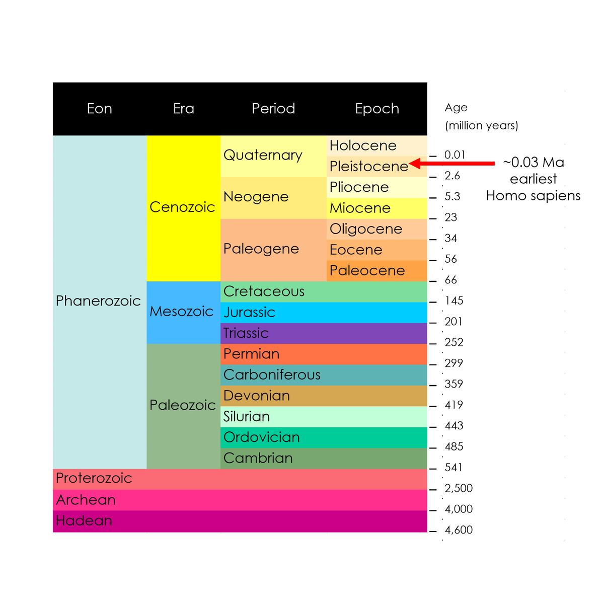 GSBelgium's tweet photo. #GSB125GeoFacts 2021 felt like a long year for us, but it is just a tiny fraction of Earth's age. If we shrink the geological time scale to fit one hour, modern humans only appear in the last second. Happy New Year from the GSB! 2️⃣0️⃣2️⃣2️⃣🎉 https://t.co/sD3apMP12D