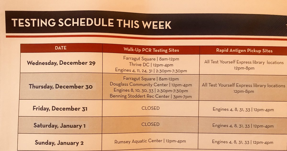 juliezweil's tweet photo. Looking for covid tests in DC over the New Year’s holiday weekend? You can get free rapid tests at firehouses Friday-Sunday. Many regular testing sites will be closed. https://t.co/gQITbhiFDj