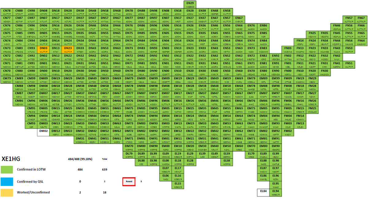 _XE1L's tweet photo. So this is my #Gridmastermap standings so far, I'm just waiting for a couple of confirmations and a nicer gridexpeditions to DM02 and EL84. This couldn't be done without the help of many, the heroes list is big but my appreciation to all is bigger. https://t.co/BfPQjaJeyZ