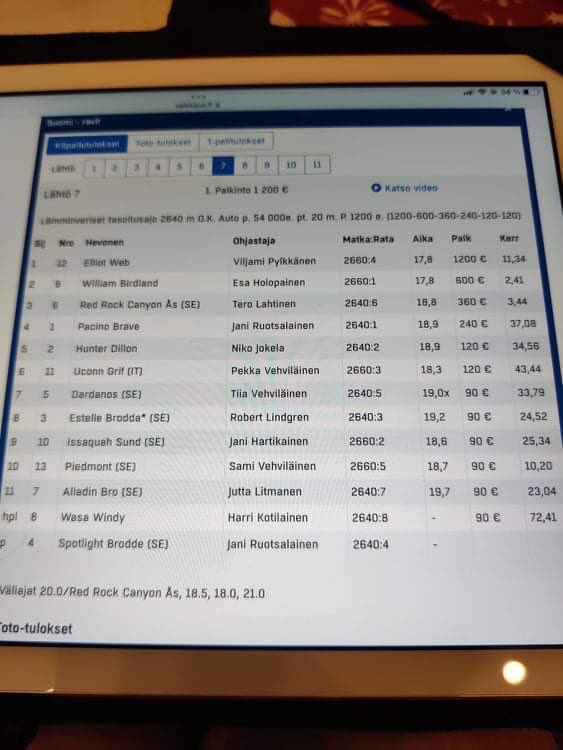 RPietikainen's tweet photo. #hienostimeniViljami16v🐎👍🏻 #ElliotWeb🏆🥇#onneakokoteamille
#tototv #ravit #lämminveriset https://t.co/SbQQdqtANT