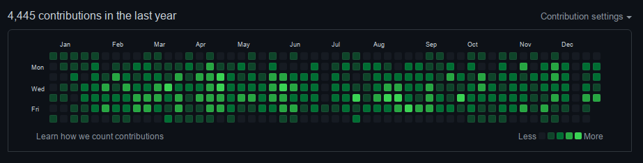 Gollum23's tweet image. Un año bastante productivo :)