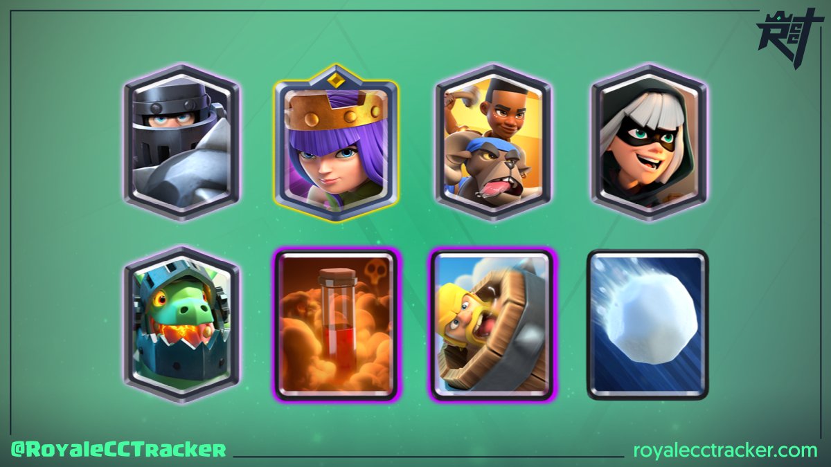 Imparable <a href="/CrHisoka/">Hizoka CR</a> (♤HISOKA♠️) ganando su desafío clásico numero 54 el día jueves, 30 de diciembre de 2021 19:22 GMT #ClashRoyale

Mazo: link.clashroyale.com/deck/es?deck=2…