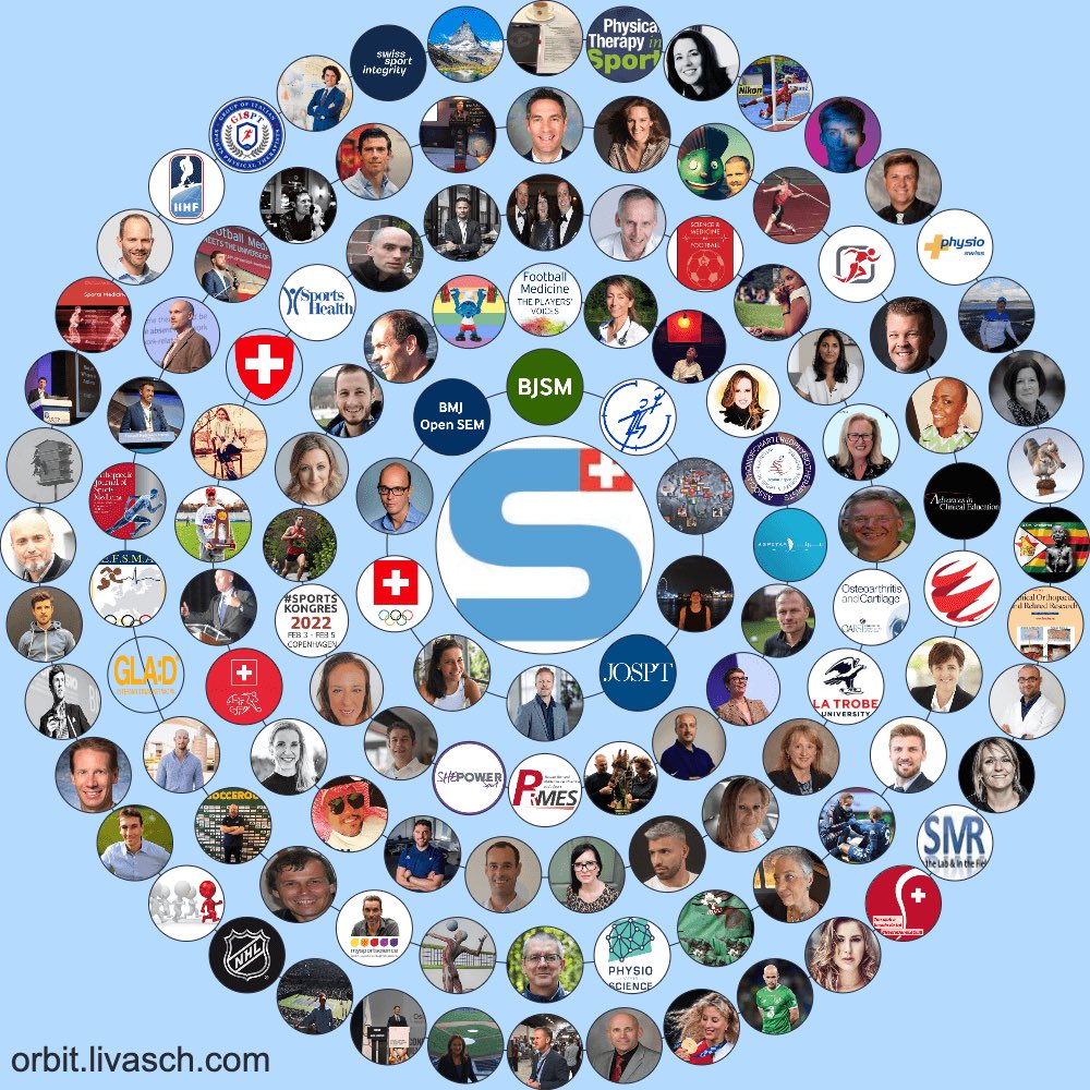 Sportfisio Swiss tweet media