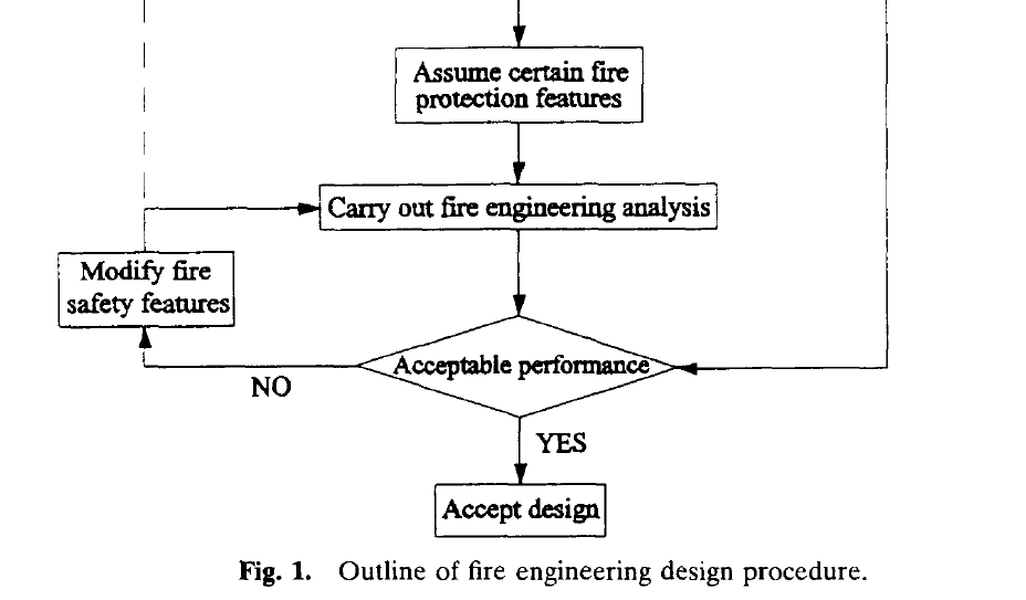 FireJournalClub's tweet image. Paper  #8.
*Fire engineering for a performance based code*
by Prof Andrew Buchanan,
in Fire Safety Journal 23, 1994.
doi.org/10.1016/0379-7…