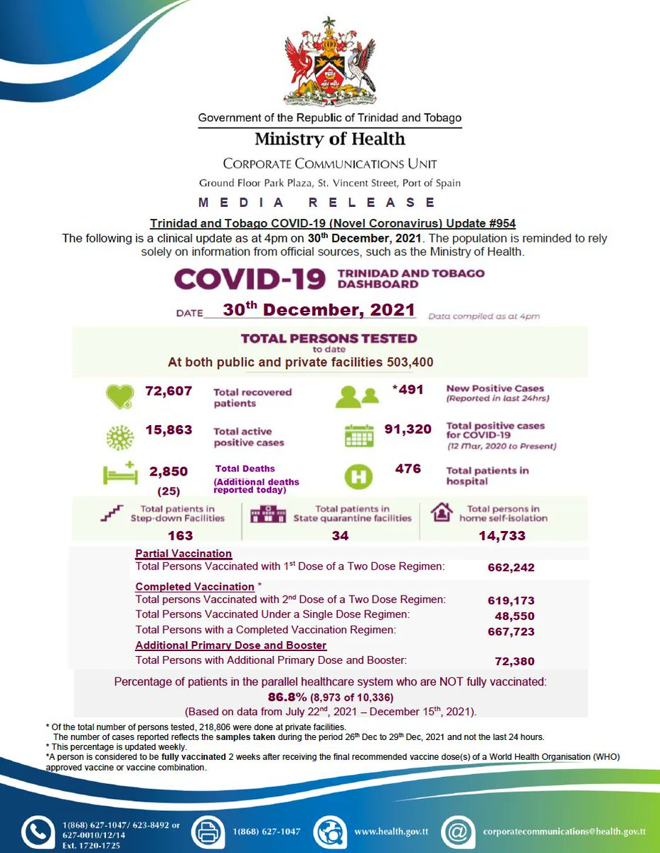 Trinidad and Tobago COVID-19 (Novel Coronavirus) Update #954. More information is available on the Additional COVID-19 Information page of the update which is available here - health.gov.tt/covid-19/covid…

👉  Visit health.gov.tt/covid-19/covid… for more information on the COVID-19 Vaccine.