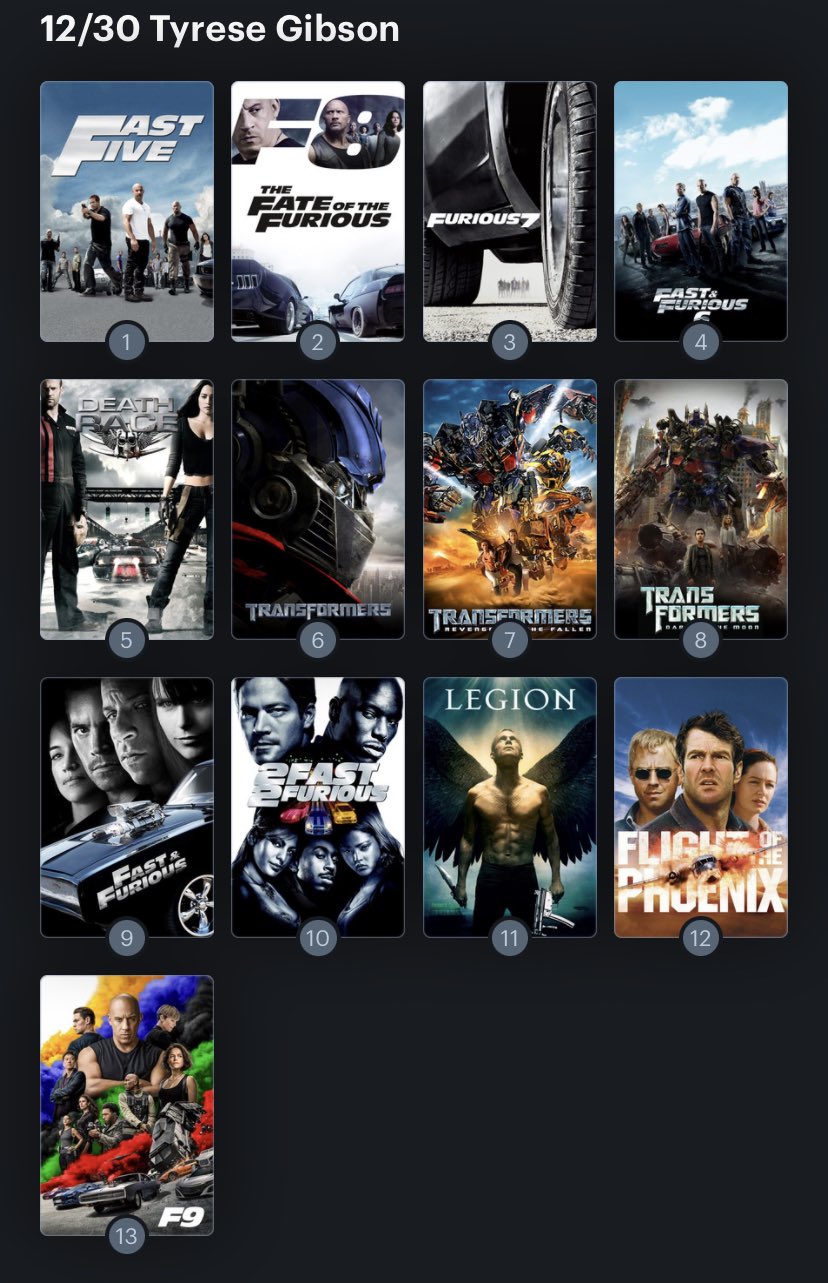 Hoy cumple años el actor Tyrese Gibson (43). Happy Birthday ! Aquí mi Ranking: 