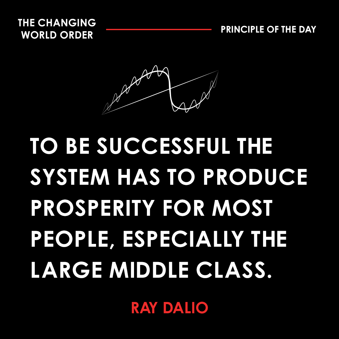 As Aristotle conveyed in Politics: “Those states are likely to be well-administered in which the middle class is large, and stronger if possible than both the other classes... where the middle class is large, there are least likely to be factions and dissensions... (1/2)