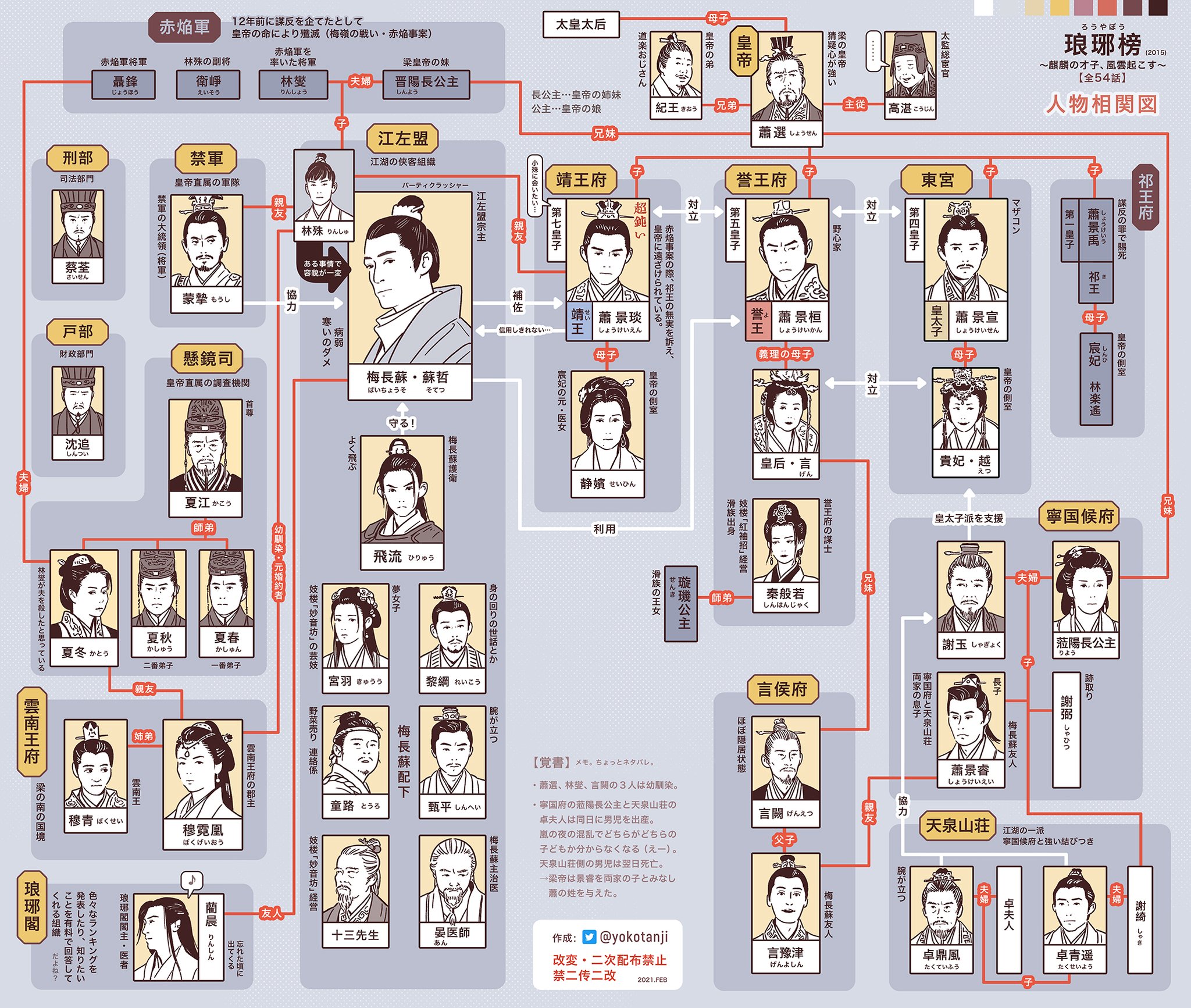 丹地陽子 中国ドラマ 琅琊榜 15 の相関図作りました 視聴のお供にどうぞ おもしろいよ T Co Tdywniiqtk Twitter
