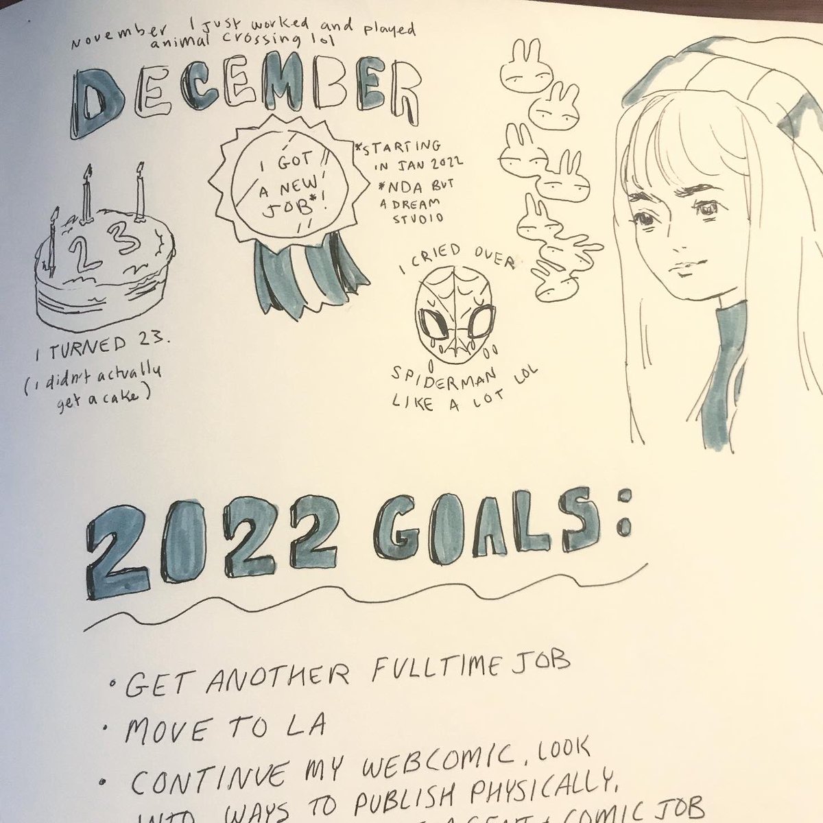 A 2021 speedrun 