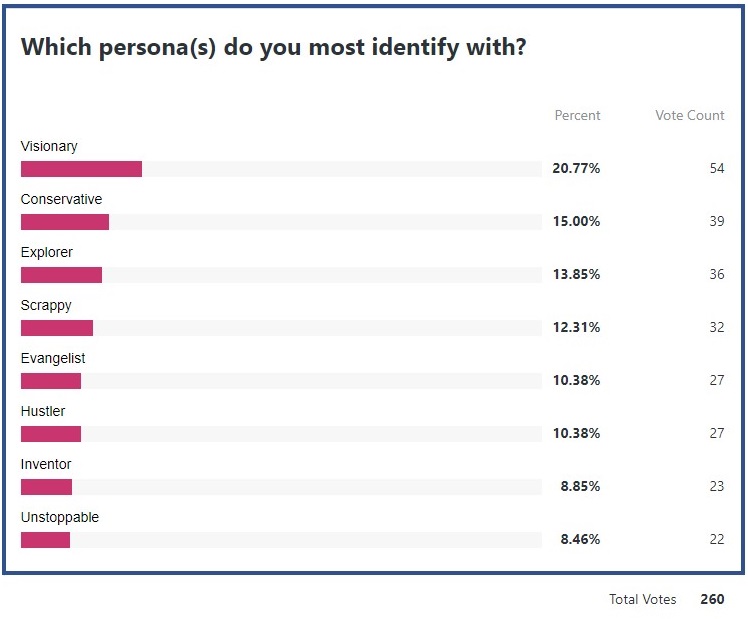 Gordon Daugherty tweet media