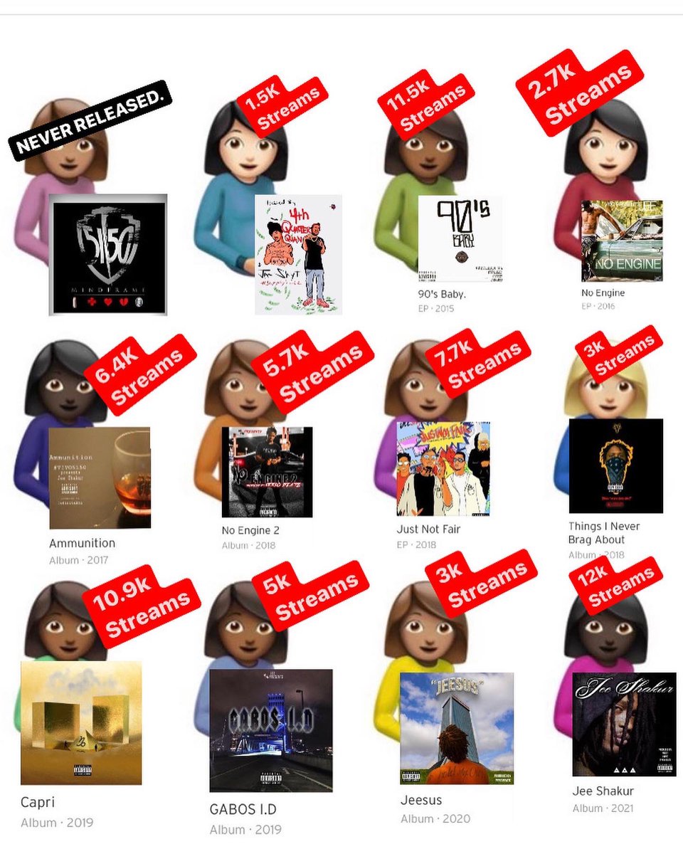 Almost 80k streams independently. 

No Drill or Trap 💩  

Only the sound. 🎧🔊

Apple Music: music.apple.com/us/artist/jee/…

Spotify: open.spotify.com/artist/5VJZudJ…

SoundCloud: soundcloud.app.goo.gl/QcYU7zp5GYSJNb…

2️⃣0️⃣2️⃣2️⃣ will be full of surprises. ⏳

🐐⭐️🩸💧