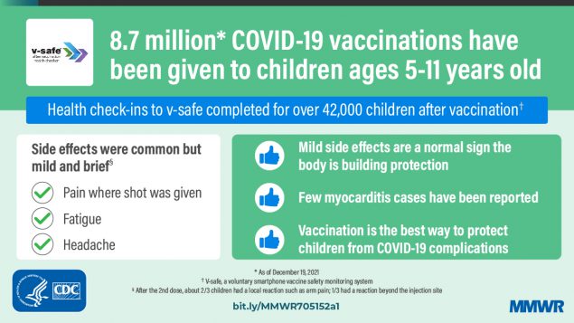EricTopol's tweet photo. The remarkable safety of  >8 million Covid vaccinations in children age 5 to 11 
https://t.co/2hBYfxyYFr @CDCMMWR https://t.co/CZaq2Bh6Cb