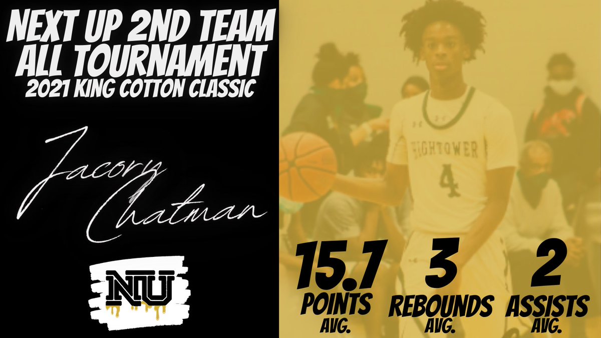 Jacory Chatman <a href="/jacorychatman/">Jacory Chatman</a> Is A <a href="/Nextupsportsnu/">Next Up</a> Second Team All Tournament Athlete For <a href="/TheKingCottonHC/">The King Cotton Holiday Classic</a>‼️🔉
He averaged 15.7 pts 3 reb 2 ast through 3 games
📸 <a href="/HHS_Boys_Bball/">HIGHTOWERboysbball</a>