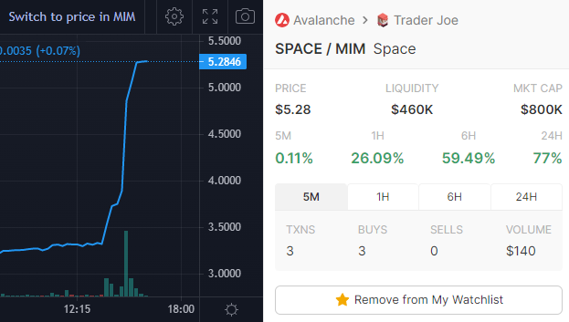 CapricornCrypto's tweet photo. Let's go $SPACE!

Nice work @VortexDao 

(👽,👽) https://t.co/QA9vcFQ7gY