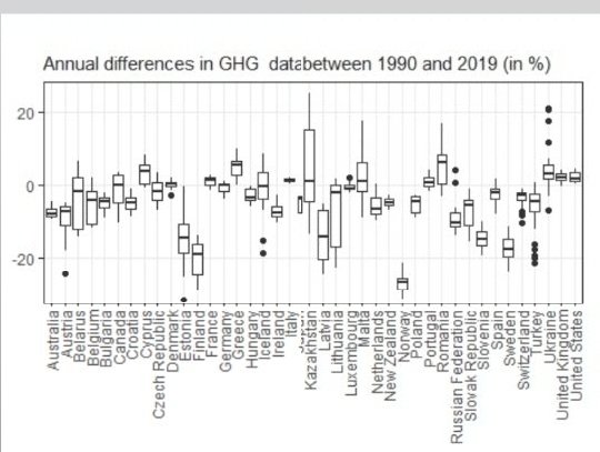 MarkPlackett1's tweet photo. @ReclaimAnglesea Kerry now has the tools to call out the companies as we do. Guesstimates from @Tom_Swann et al. are helpful but fail to highlight accurately how the UNFCCC #NIR accounts have been corrupted over 30 years. #2019refinement no great demands from any political party here. Own it https://t.co/09yKzHvsLw