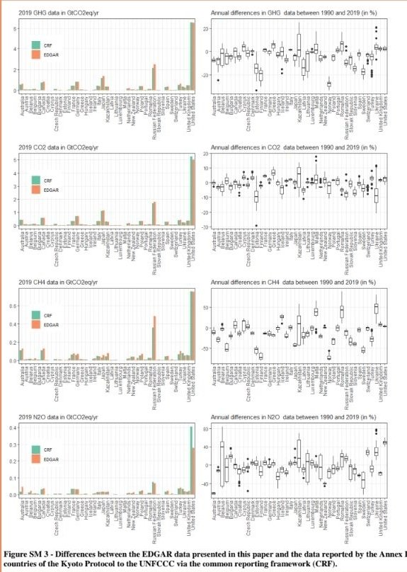 MarkPlackett1's tweet photo. @ReclaimAnglesea Kerry now has the tools to call out the companies as we do. Guesstimates from @Tom_Swann et al. are helpful but fail to highlight accurately how the UNFCCC #NIR accounts have been corrupted over 30 years. #2019refinement no great demands from any political party here. Own it https://t.co/09yKzHvsLw