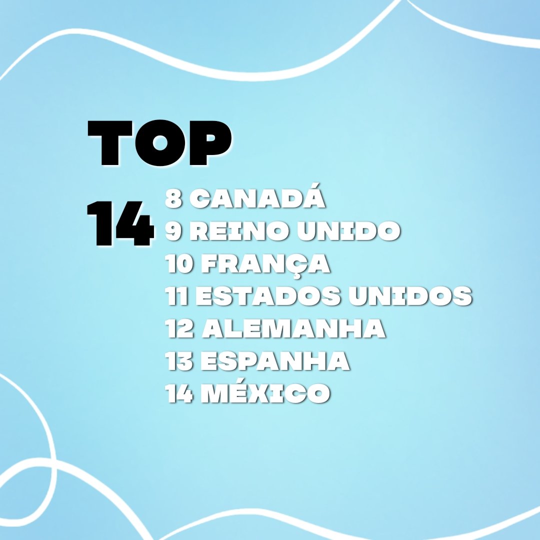 JoshBCharts's tweet photo. Países que mais pesquisaram por Josh Beauchamp em 2021! https://t.co/cDCwHaRrYe
