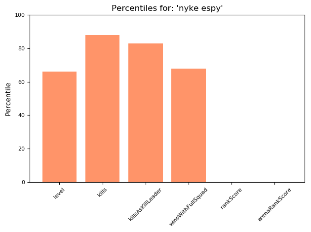 ApexLegendsBot's tweet photo. Hey @iDeanRivers, here are the top stats for 'nyke espy':

Active Legend: Ash
LEVEL-----141
KILLS-----1,917
KILLSASKILLLEADER-----117
WINSWITHFULLSQUAD-----15
RANKSCORE-----0
ARENARANKSCORE-----0

12/30/21 17:00:14 https://t.co/PjkHJApbY3