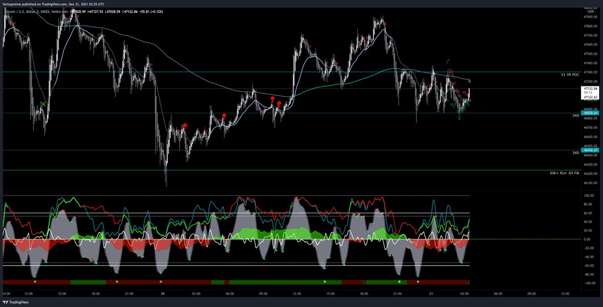realFartsupreme's tweet photo. lets see what happens.. im obsessed with everything fibonacci btw. #btc #fartchart https://t.co/cv38F3vTIa