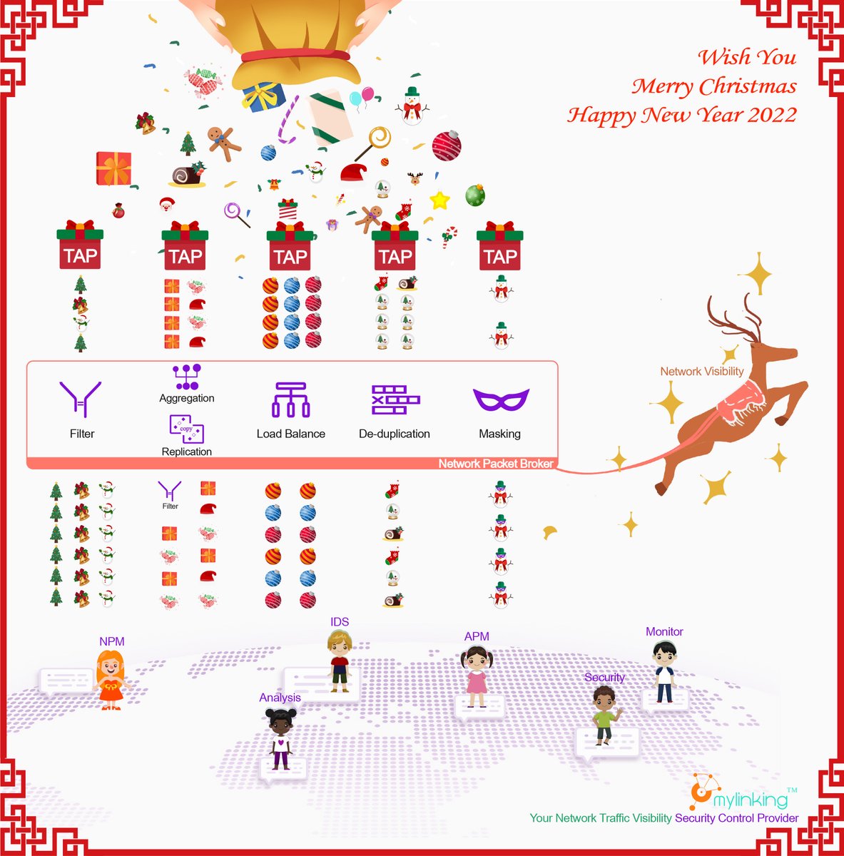 mylinkingcom's tweet image. Happy New Year 2022.
#networkpacketbroker
#networktap